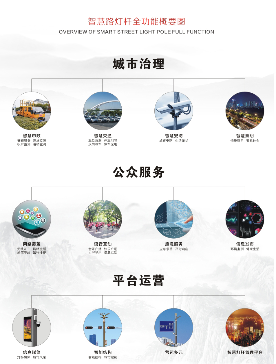 5G智慧路灯使用说明